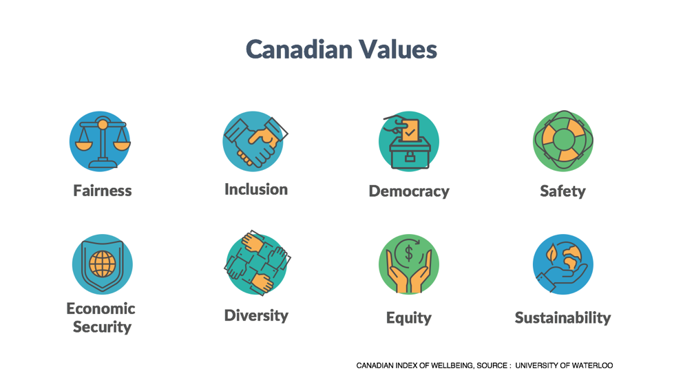 Canadian Values